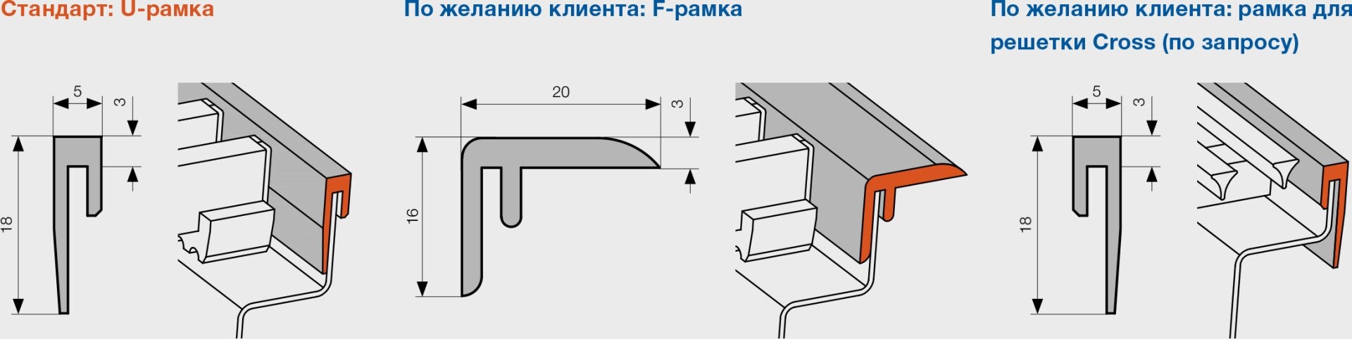 RU_FKO_rám